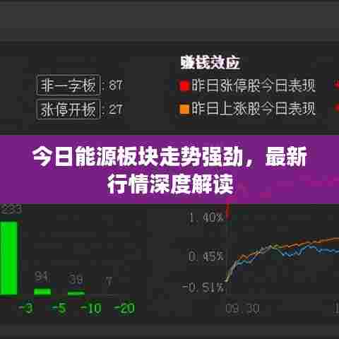今日能源板块走势强劲,最新行情深度解读