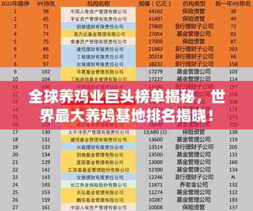 全球养鸡业巨头榜单揭秘，世界最大养鸡基地排名揭晓！