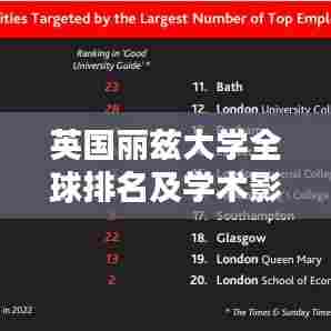 英国丽兹大学全球排名及学术影响力解析