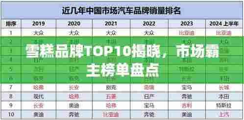 雪糕品牌TOP10揭晓，市场霸主榜单盘点