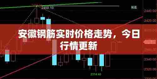 安徽钢筋实时价格走势,今日行情更新