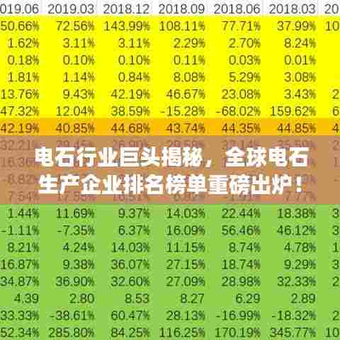 电石行业巨头揭秘,全球电石生产企业排名榜单重磅出炉!