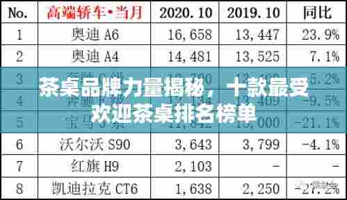 茶桌品牌力量揭秘，十款最受欢迎茶桌排名榜单