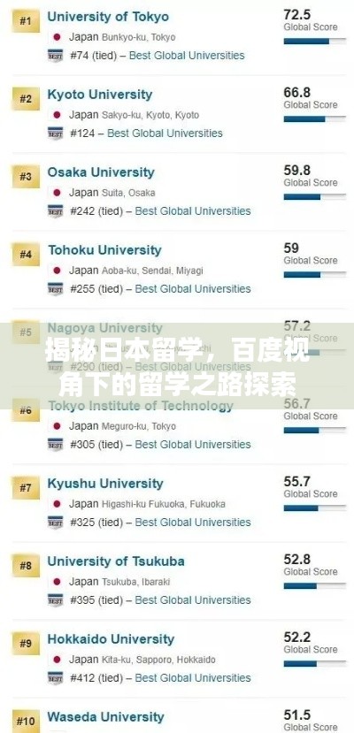 揭秘日本留学，百度视角下的留学之路探索