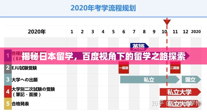 揭秘日本留学,百度视角下的留学之路探索
