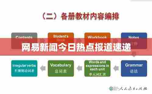网易新闻今日热点报道速递