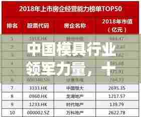 中国模具行业领军力量,十大模具厂排名榜引领行业发展潮流