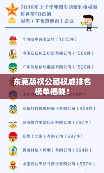 东莞版权公司权威排名榜单揭晓！