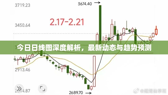 今日日线图深度解析,最新动态与趋势预测