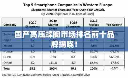 国产高压蝶阀市场排名前十品牌揭晓!