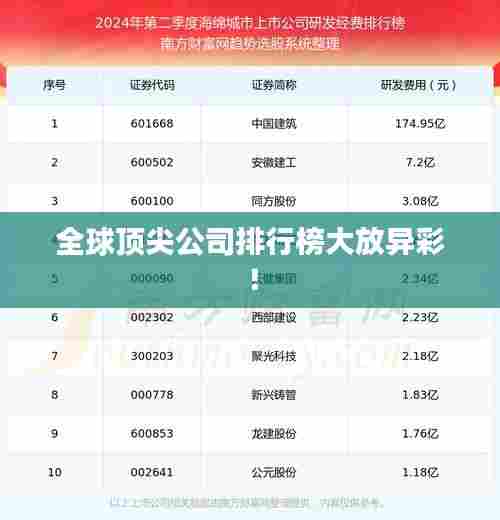 全球顶尖公司排行榜大放异彩!