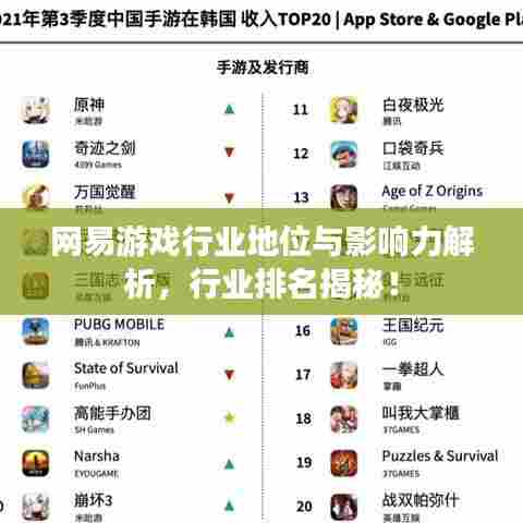 网易游戏行业地位与影响力解析,行业排名揭秘!