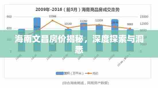 海南文昌房价揭秘,深度探索与洞悉