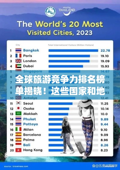 全球旅游竞争力排名榜单揭晓!这些国家和地区成为旅游强国!