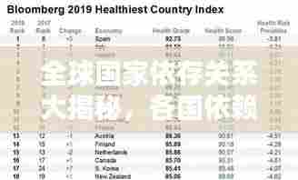 全球国家依存关系大揭秘,各国依赖程度排名榜单揭晓!