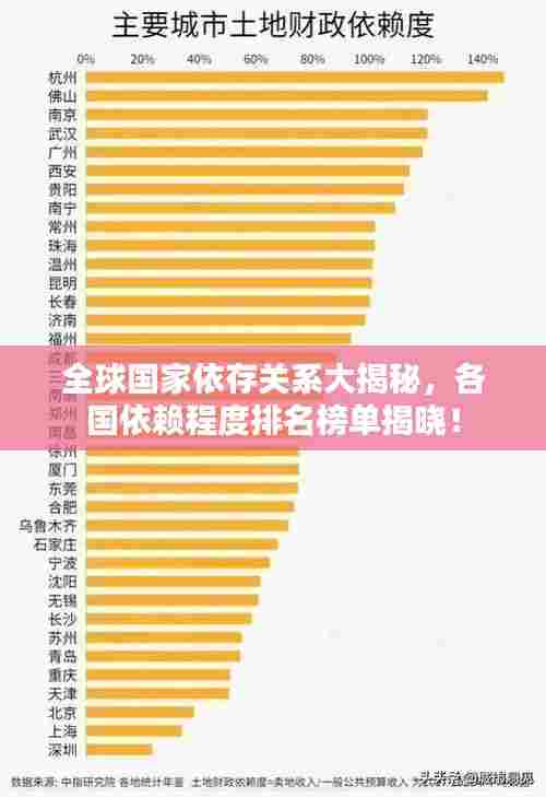 全球国家依存关系大揭秘,各国依赖程度排名榜单揭晓!