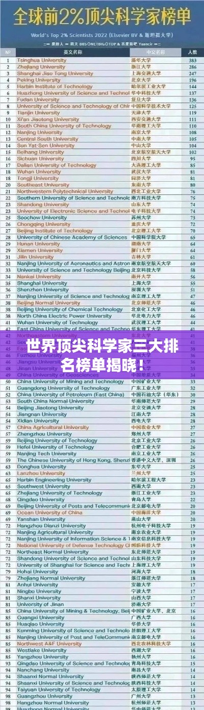 世界顶尖科学家三大排名榜单揭晓!