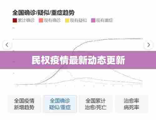 民权疫情最新动态更新
