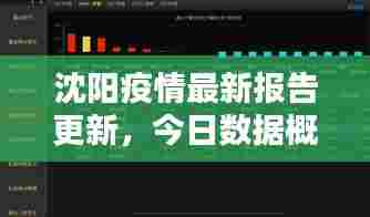 沈阳疫情最新报告更新,今日数据概况