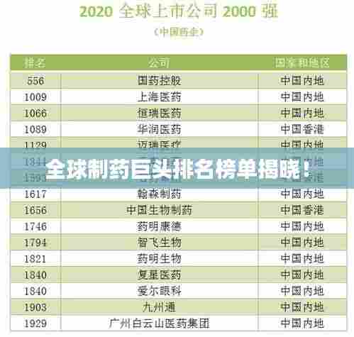 全球制药巨头排名榜单揭晓！