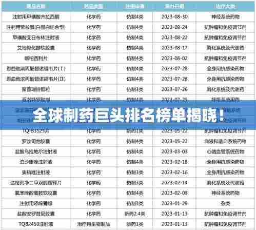 全球制药巨头排名榜单揭晓!