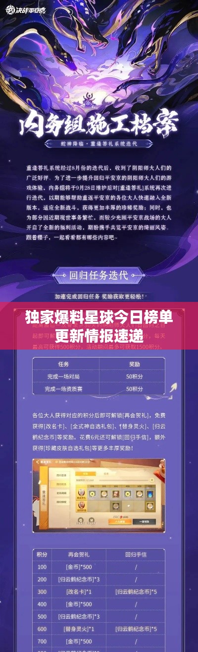 独家爆料星球今日榜单更新情报速递