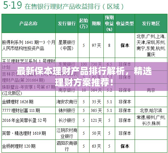 最新保本理财产品排行解析,精选理财方案推荐!
