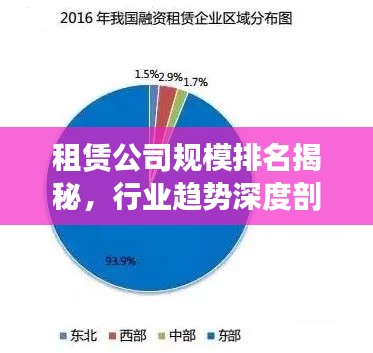 租赁公司规模排名揭秘,行业趋势深度剖析