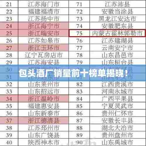 包头酒厂销量前十榜单揭晓!