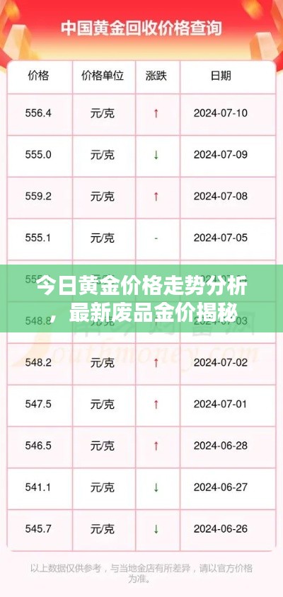 今日黄金价格走势分析，最新废品金价揭秘