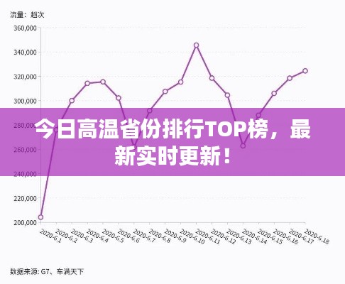 今日高温省份排行TOP榜，最新实时更新！