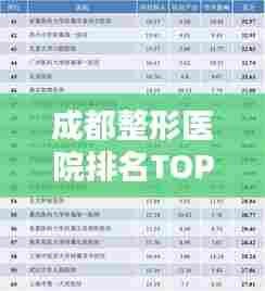 成都整形医院排名TOP10,专业权威榜单揭晓!