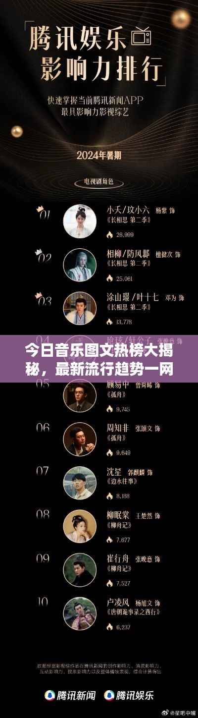 今日音乐图文热榜大揭秘,最新流行趋势一网打尽!
