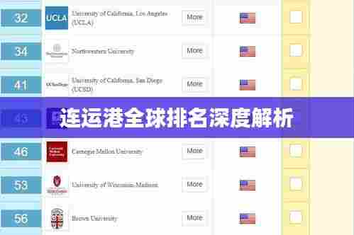 连运港全球排名深度解析