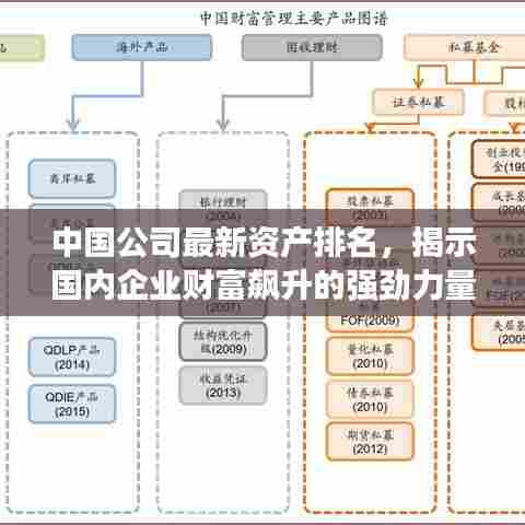 中国公司最新资产排名,揭示国内企业财富飙升的强劲力量