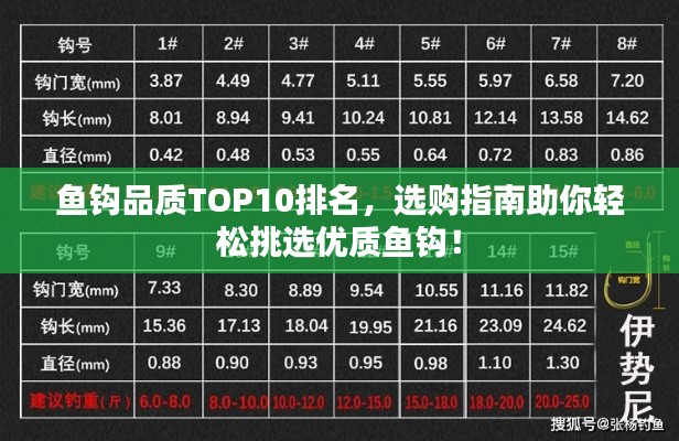 鱼钩品质TOP10排名,选购指南助你轻松挑选优质鱼钩!