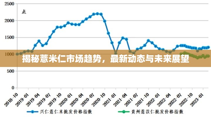 揭秘薏米仁市场趋势，最新动态与未来展望
