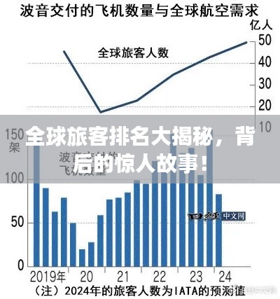 全球旅客排名大揭秘,背后的惊人故事!