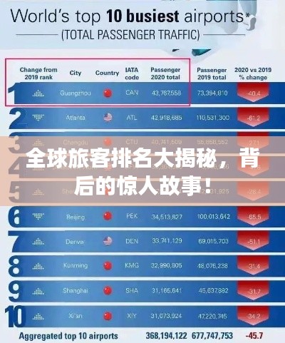 全球旅客排名大揭秘,背后的惊人故事!