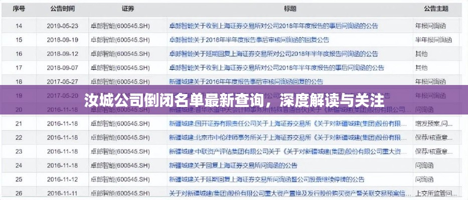 汝城公司倒闭名单最新查询,深度解读与关注