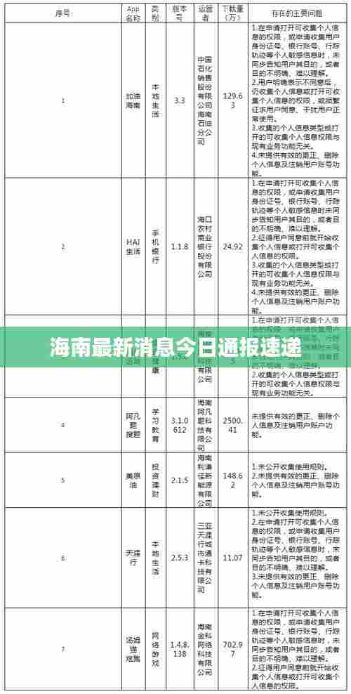 海南最新消息今日通报速递