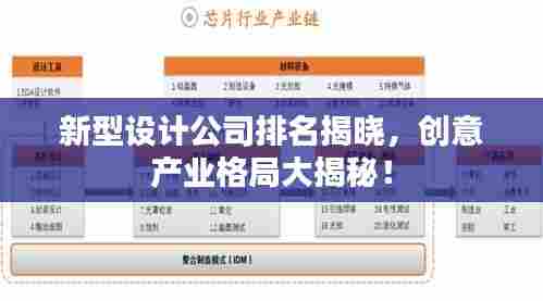 新型设计公司排名揭晓,创意产业格局大揭秘!