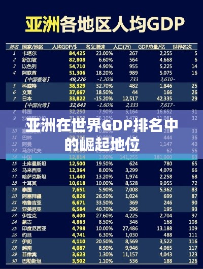 亚洲在世界GDP排名中的崛起地位