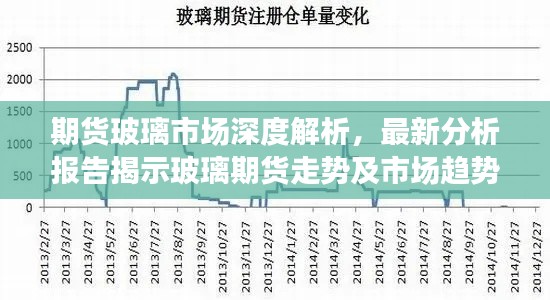 期货玻璃市场深度解析,最新分析报告揭示玻璃期货走势及市场趋势