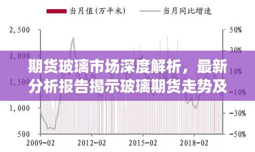 期货玻璃市场深度解析,最新分析报告揭示玻璃期货走势及市场趋势