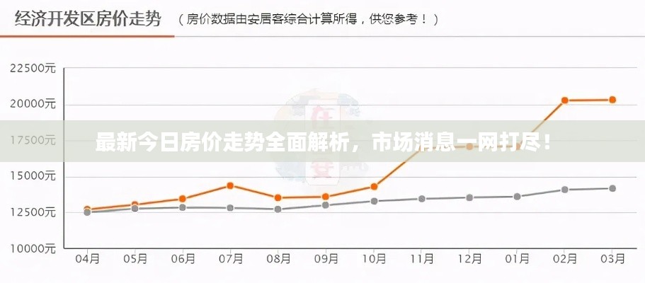 最新今日房价走势全面解析,市场消息一网打尽!