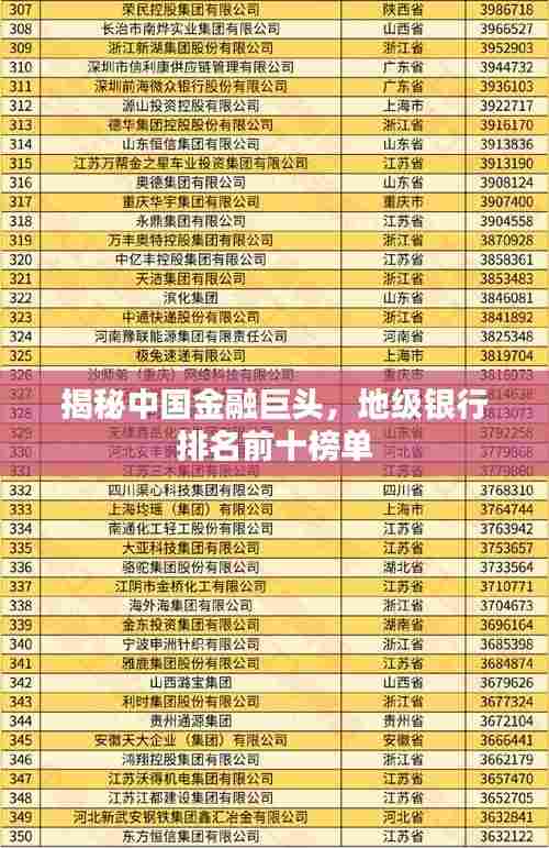 揭秘中国金融巨头,地级银行排名前十榜单