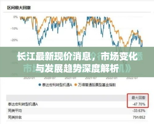 长江最新现价消息,市场变化与发展趋势深度解析