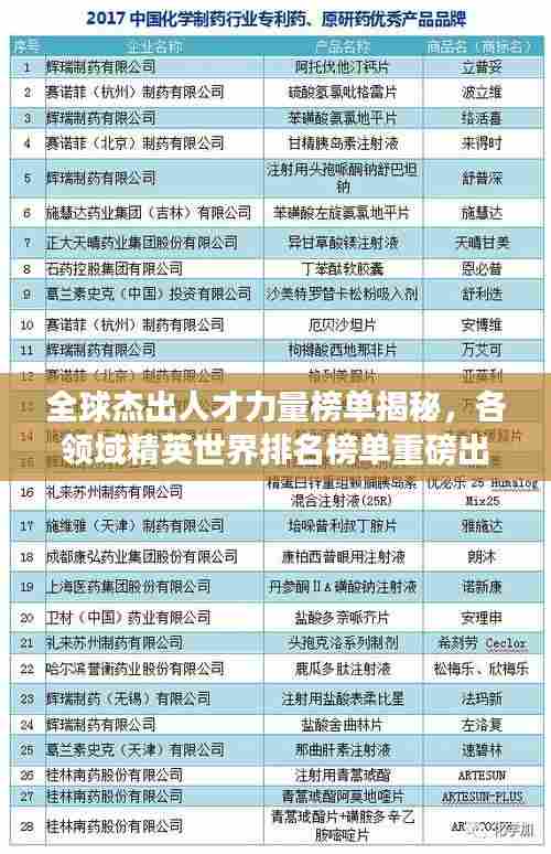 全球杰出人才力量榜单揭秘,各领域精英世界排名榜单重磅出炉!