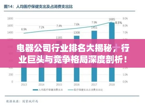 电器公司行业排名大揭秘，行业巨头与竞争格局深度剖析！